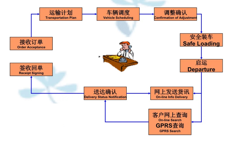 苏州到曲阳搬家公司-苏州到曲阳长途搬家公司